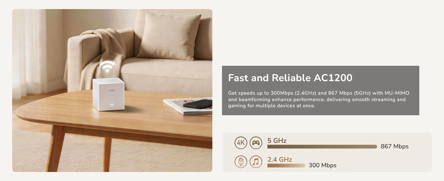 Cudy AC1200 Mesh Wi-Fi System | M1200 V 2.0